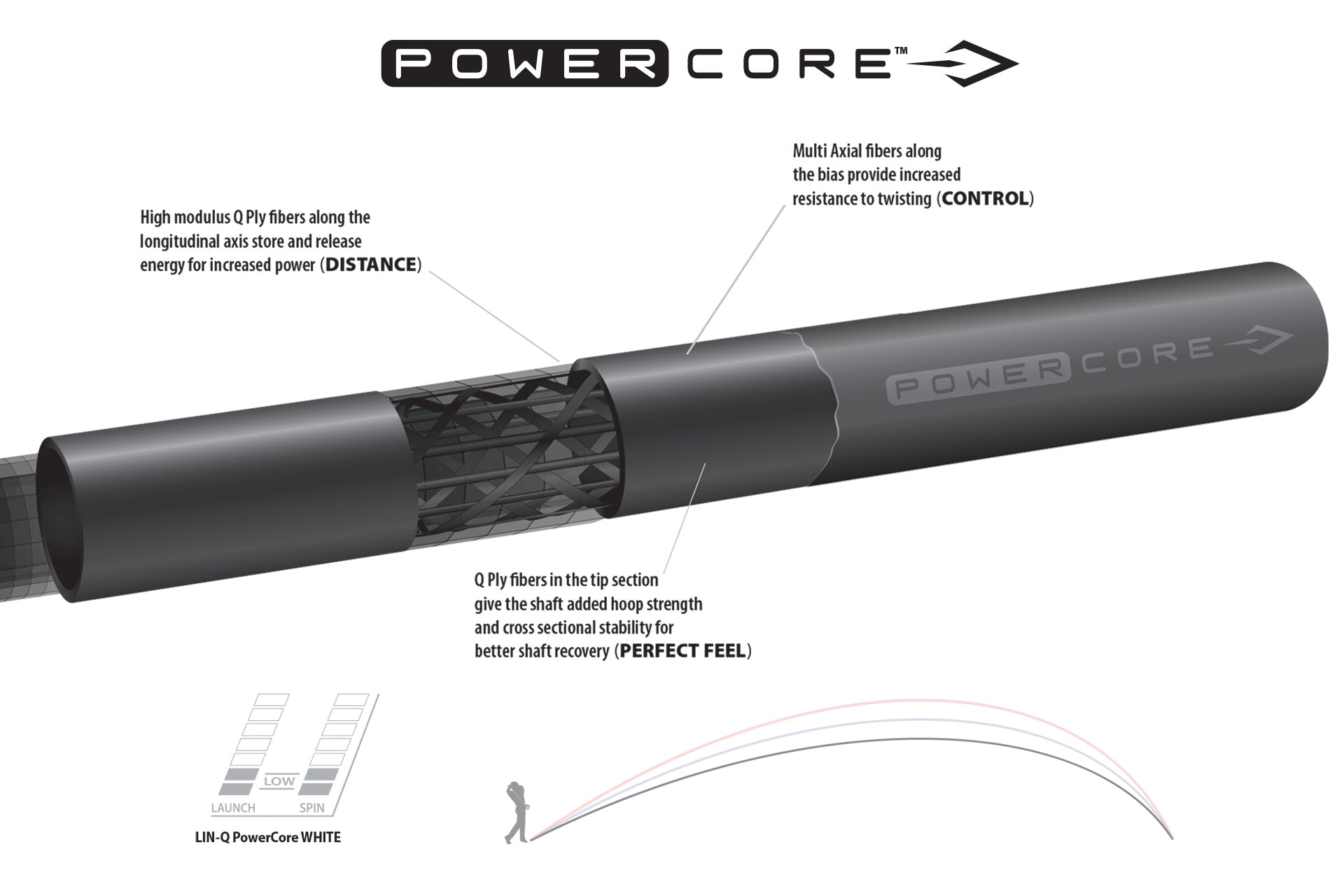 UST Mamiya LIN-Q PowerCore White Graphite Wood Shaft