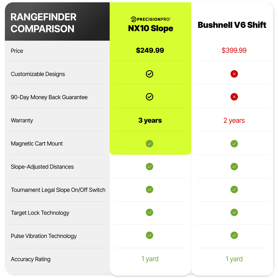 NX10 SLOPE RANGEFINDER