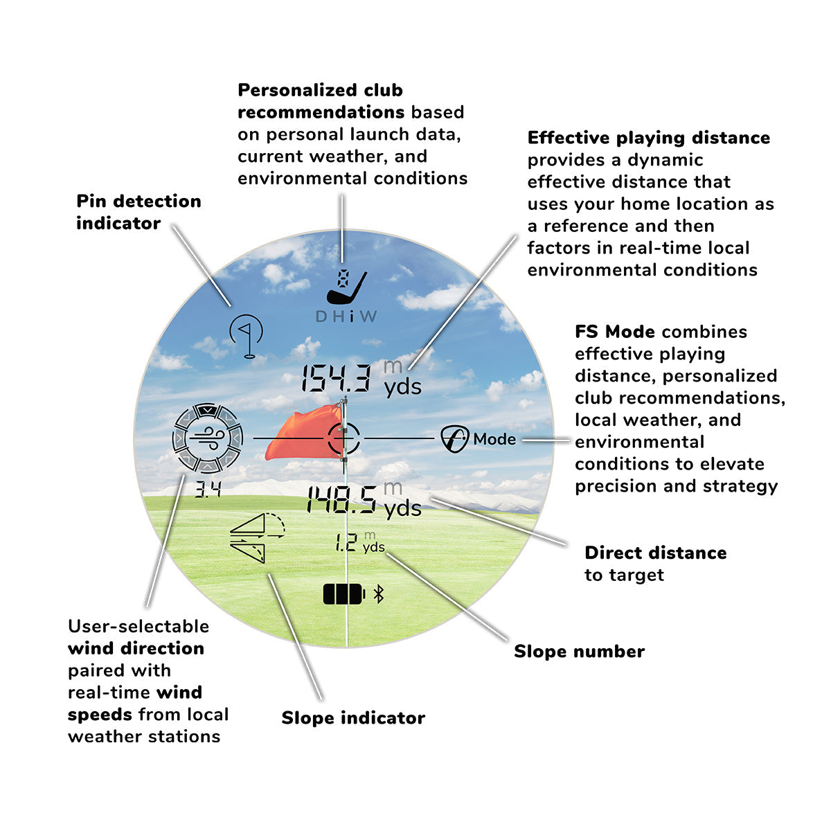 FlightScope i4 Golf Rangefinder