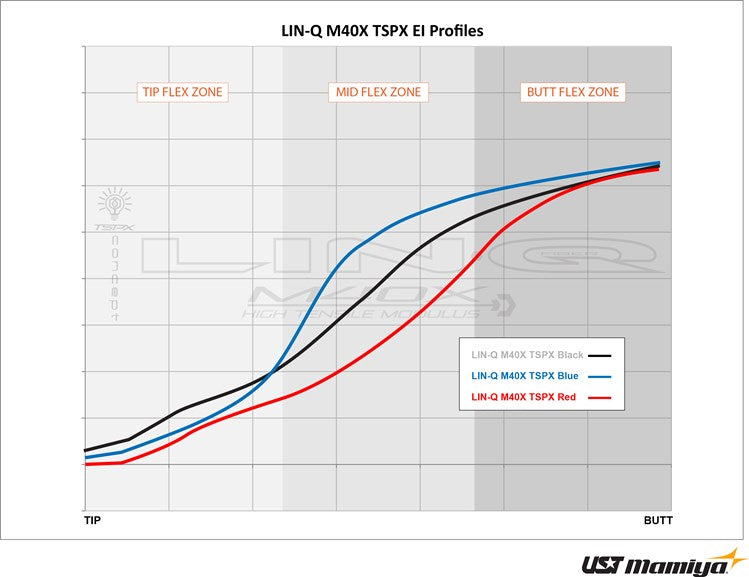 UST Mamiya LIN-Q M40X TSPX Red Graphite Wood Shaft